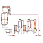 RTN2系列熱回流提取雙效濃縮機組